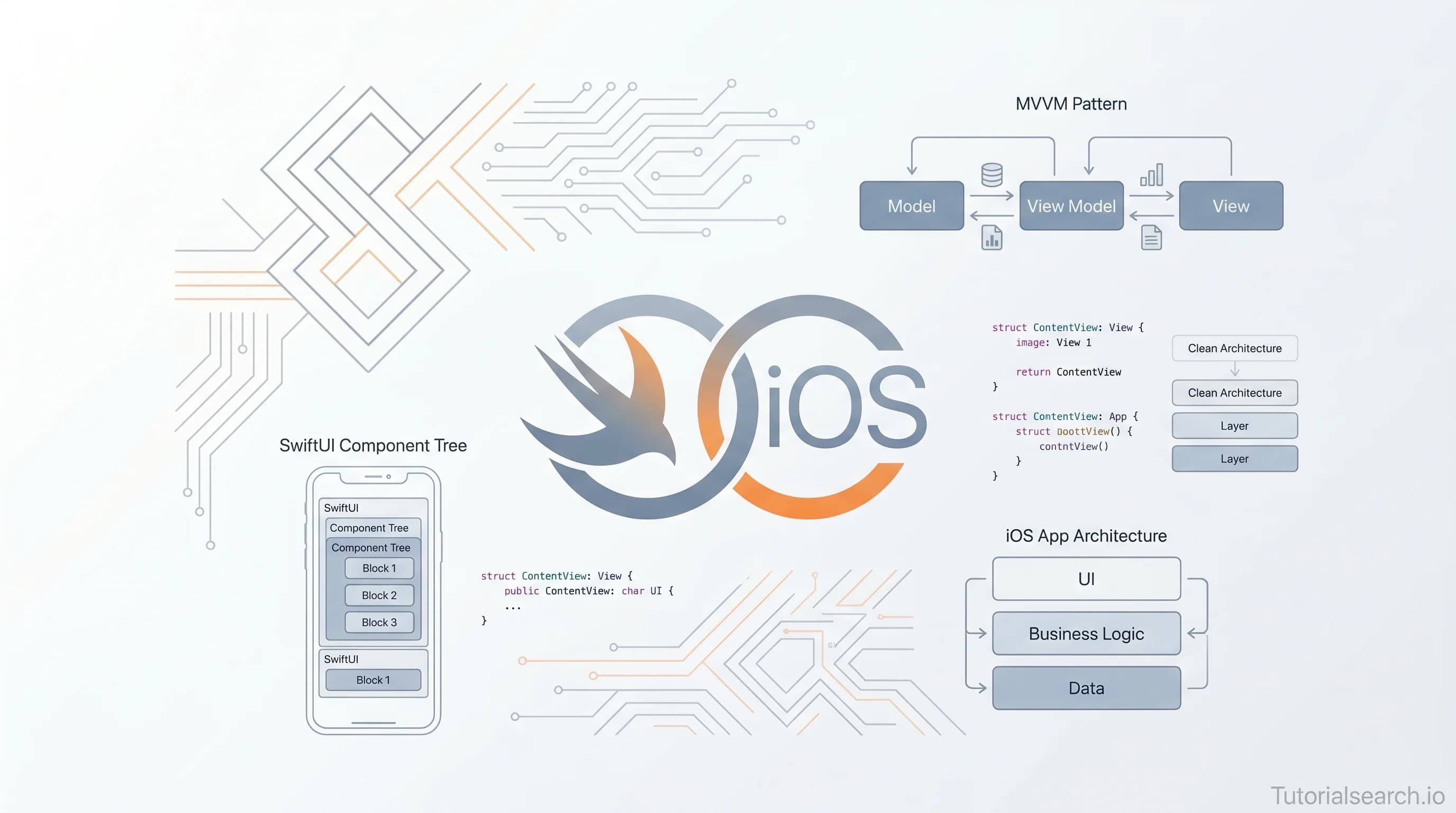 iOS Architecture Explained: The Patterns, Courses, and Resources That Actually Make Sense