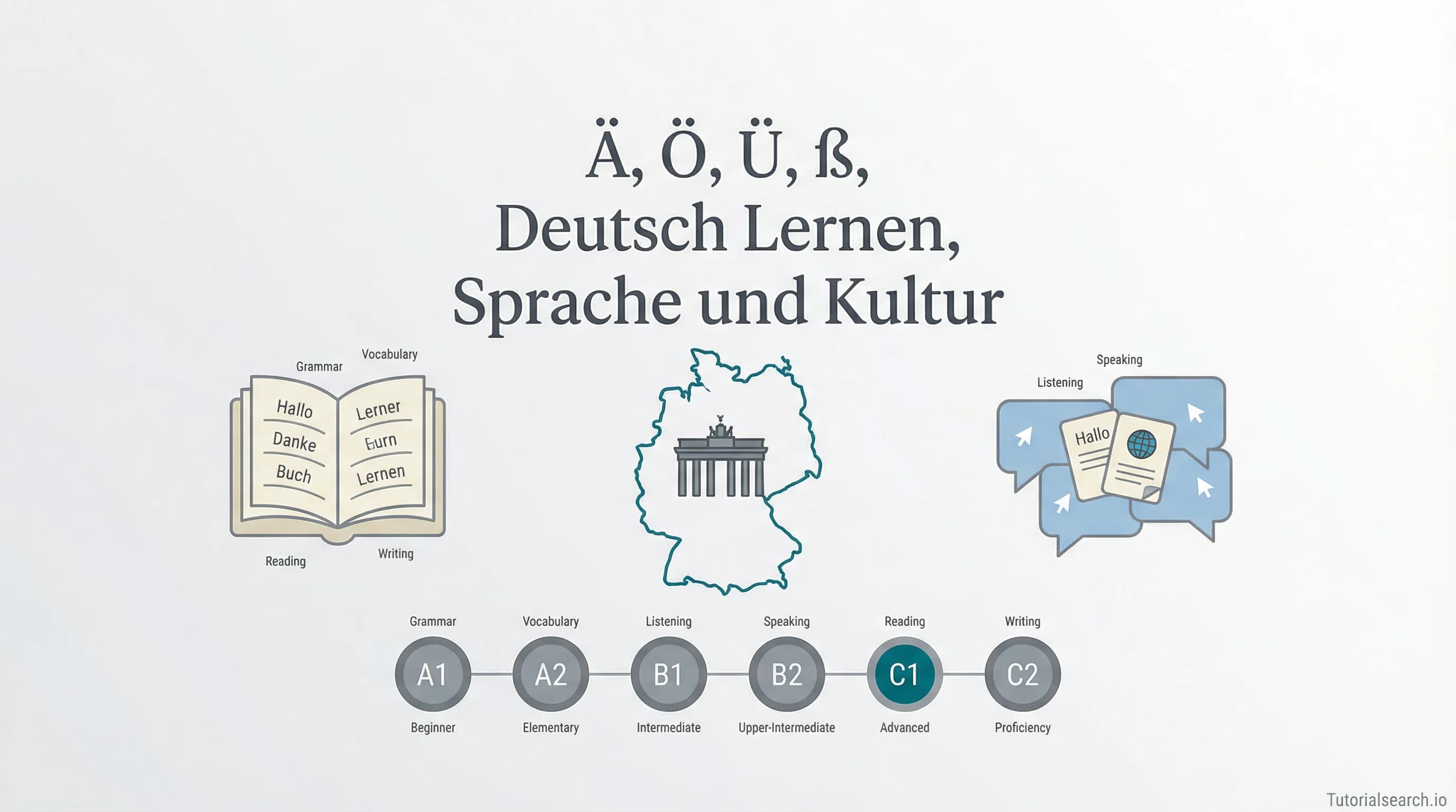 The German Fluency Guide I Wish Existed When I Started | TutorialSearch ...