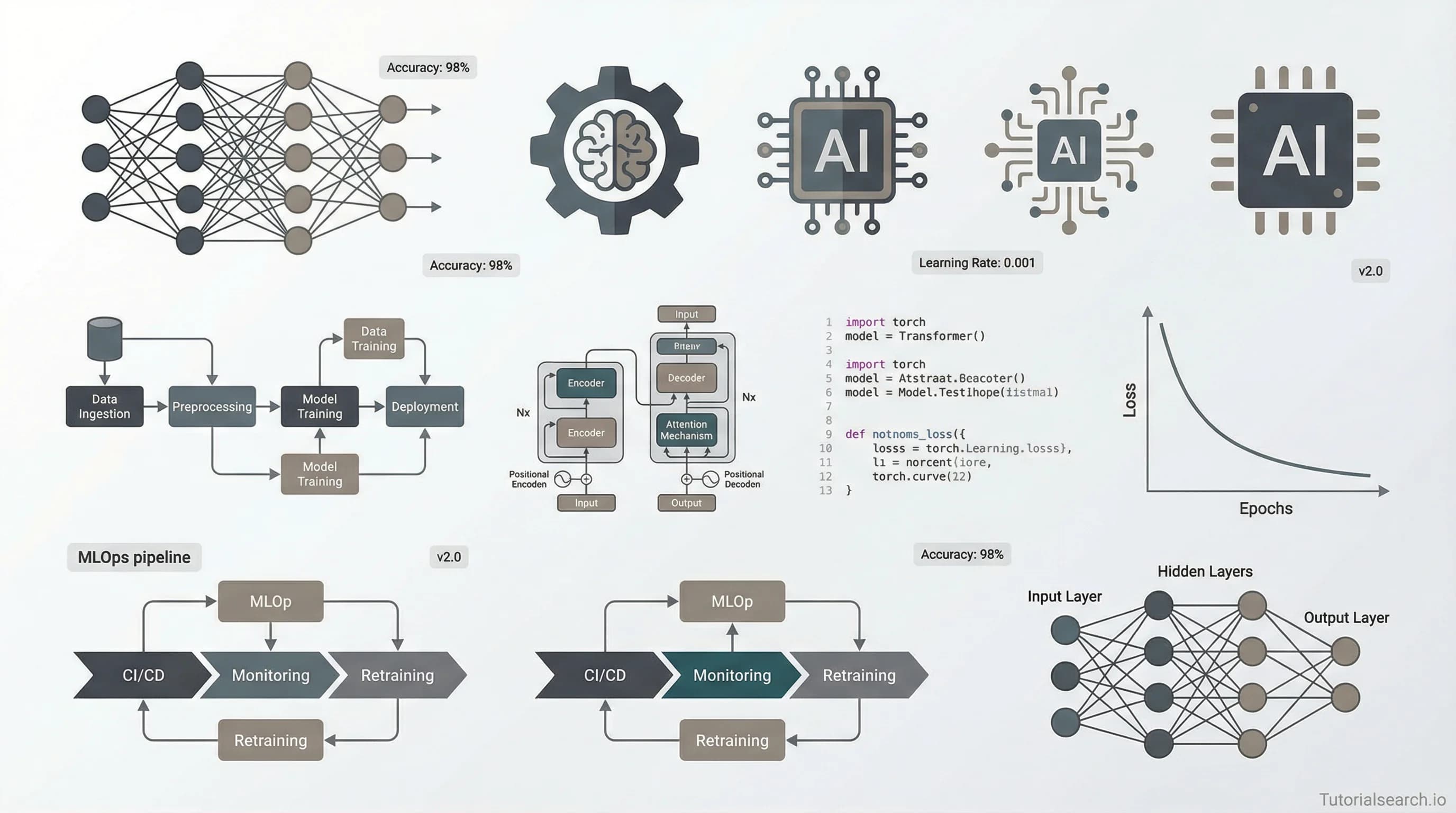 AI Learning Decoded: The Courses, Repos, and Resources Actually Worth Your Time in 2026