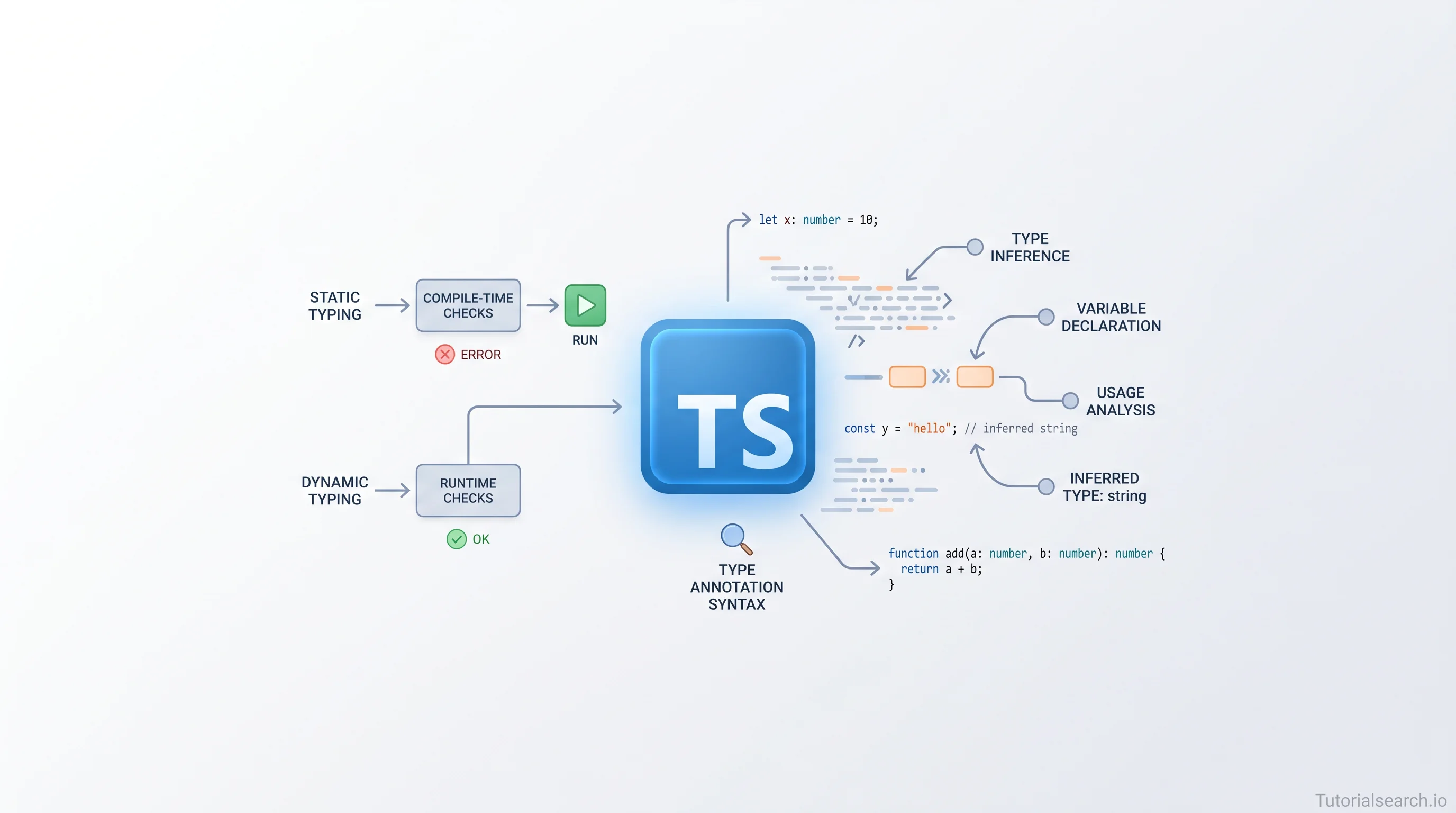 From Weakly Typed to Type-Safe: A Practical Guide to Type Systems
