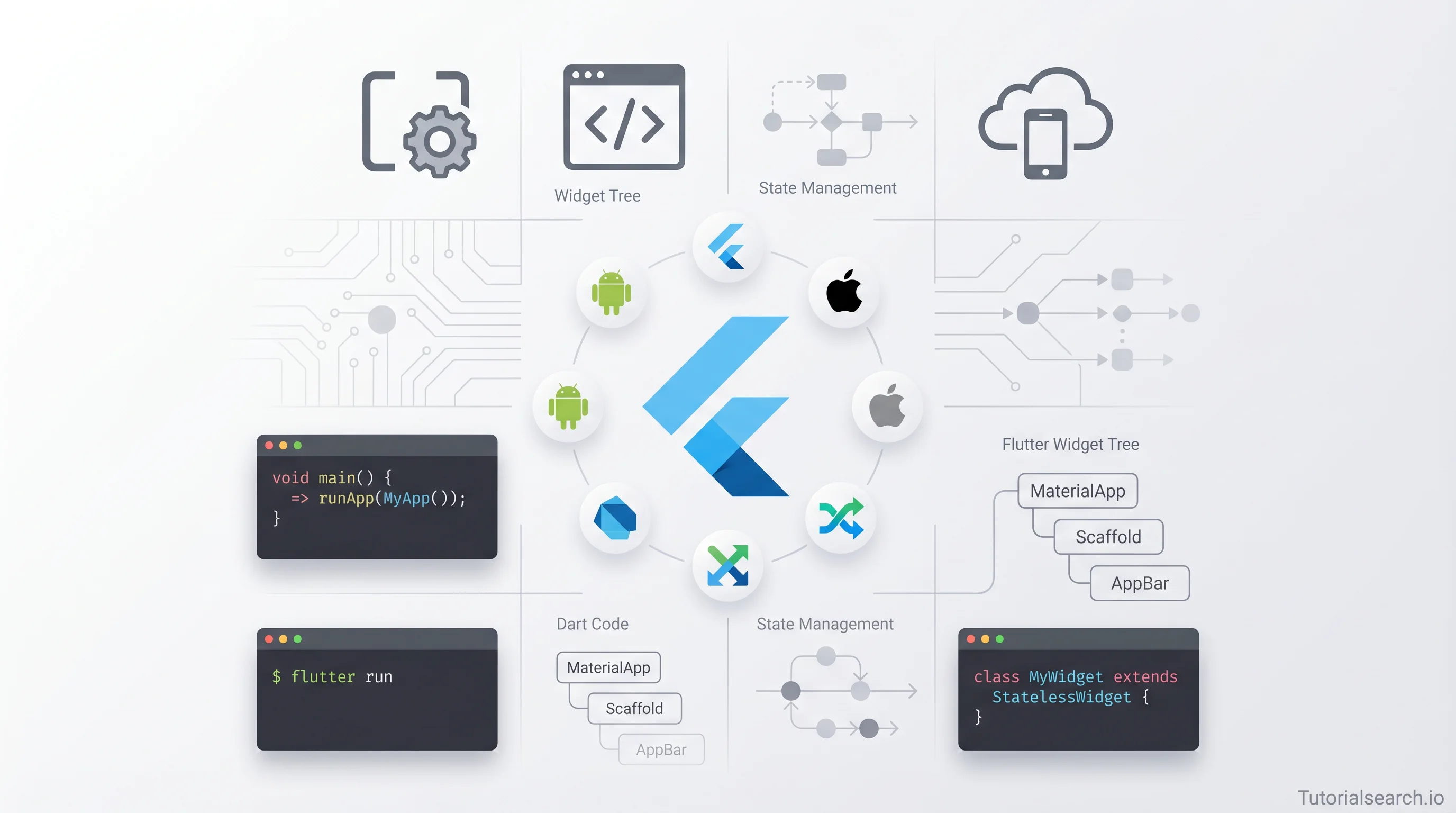 Flutter Development Team Flutter Development: The Courses and Resources I'd Actually Recommend ...